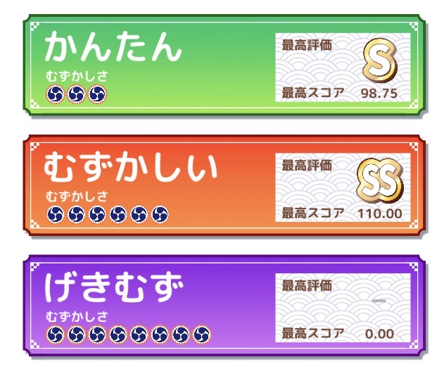 かんたん・むずかしい・げきむずの3つの難易度