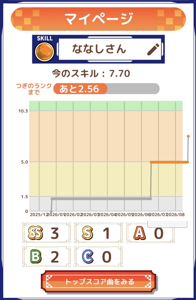 高得点獲得で上昇するスキル画面